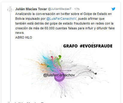 Más de 68 000 cuentas falsas en Twitter apoyan Golpe en Bolivia