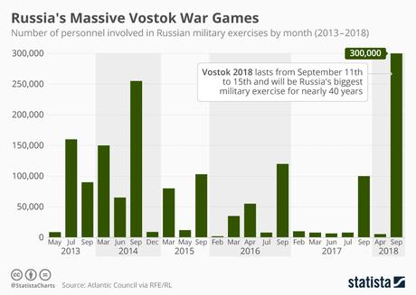 Rusia también quiere tener influencia en Asia