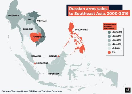 Rusia también quiere tener influencia en Asia