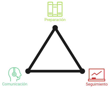 Vuelve la #efectividad para comerciales, y para no comerciales Vuelve la #efectividad para comerciales, y para no comerciales