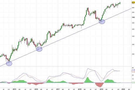 Para los seguidores de tendencia: Hermés