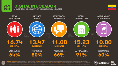 Tendencias de marketing digital 2020 ¡Empieza HOY!