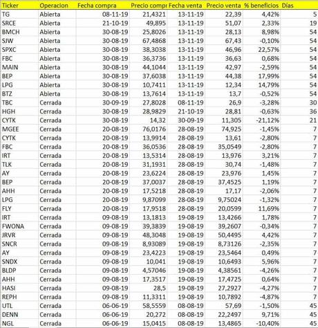 La cartera alcista que gana un 17% al año. [Y te puedes suscribir gratis] (y II)