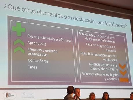 La Empleabilidad y las Nuevas Competencias de los Jóvenes ligadas al Desarrollo Sostenible