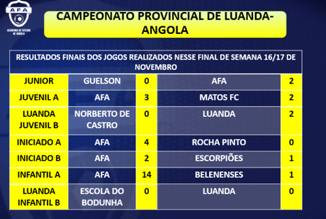 Resultados Fin de Semana 16-17 Noviembre Escuela de Fútbol AFA Angola