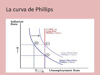 Ya no hay inflación... ni trabajo