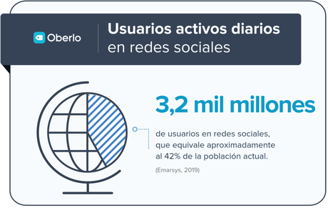 Redes sociales, o la mitad del planeta en línea