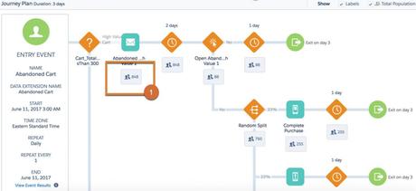 Diferencia entre email automation y Marketing Automation