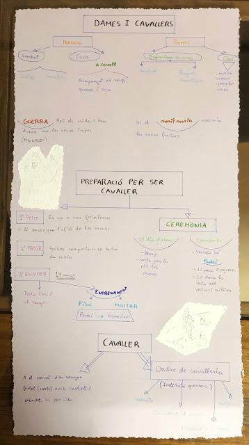 Damas y Caballeros. Edad Media