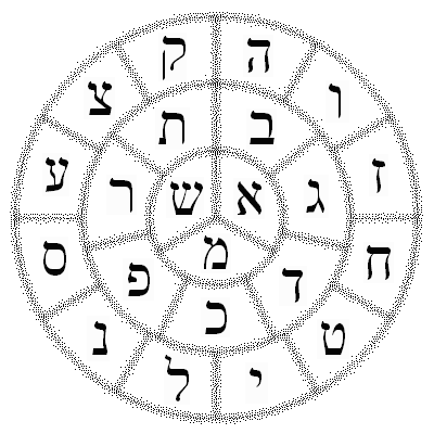 CABALA JUDIA, UNA SABIDURIA PELIGROSA?