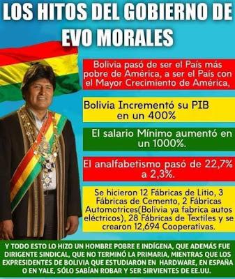 El chapucero golpe de Estado boliviano, con la Biblia y la espada. (Notas para entender la crisis política y social del país)