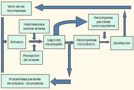 Los 8 factores de la gestión del desempeño y de la retroalimentación.