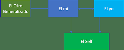 En Busca de una Sociología de la Creatividad