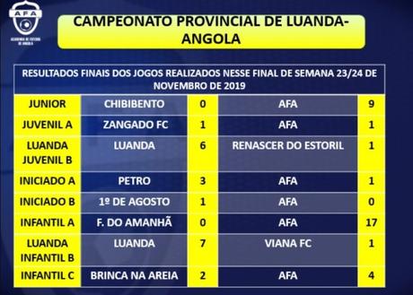 Resultados Fin de Semana 23-24 Noviembre. Escuela de Fútbol AFA Angola