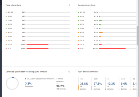 Cómo detectar los backlinks tóxicos y cómo eliminarlos