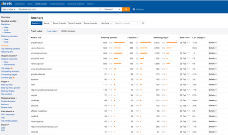 5 Mejores herramientas de Verificación de Backlink de 2020 (Gratis y de Pago) 5 Mejores herramientas de Verificación de Backlink de 2020 (Gratis y de Pago)