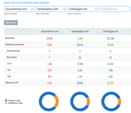 5 Mejores herramientas de Verificación de Backlink de 2020 (Gratis y de Pago) 5 Mejores herramientas de Verificación de Backlink de 2020 (Gratis y de Pago)