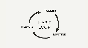 Alguna vez has pensado por qué tenemos Hambre? Pues sí, l... Resultado de imagen de trigger pleasure habit