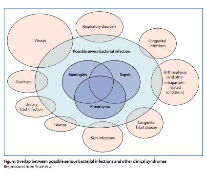 Infecciones neonatales  Hightech-prevention