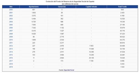 Manipulación, medias verdades y pensiones