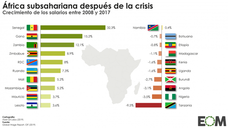 El proyecto de una unión económica y monetaria en África