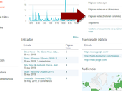 Momento Exacto: 7000000 Páginas Vistas