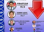 Cañete: ÚLTIMOS-NO SIEMPRE PRIMEROS…