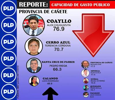 En Cañete: LOS ÚLTIMOS-NO SIEMPRE SON LOS PRIMEROS…