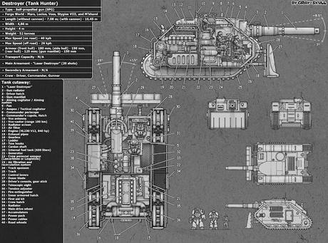 Caza-carros Destroyer de la G.I: Curiosidades y ayudas