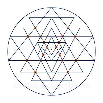 Resolviendo el Sri Yantra Sri Yantra Marmas