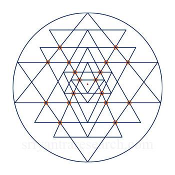 Sri Yantra Marmas