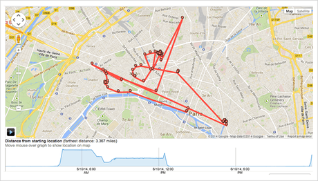 ¿Pueden ser confiables las aplicaciones que permiten el rastreo de ubicación? ¿Pueden ser confiables las aplicaciones que permiten el rastreo de ubicación?