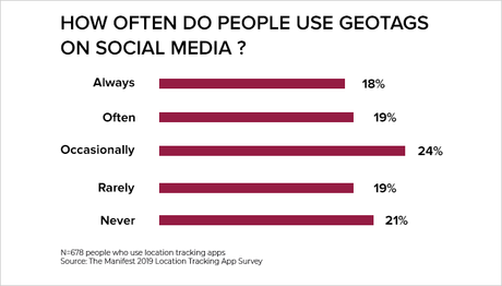 ¿Pueden ser confiables las aplicaciones que permiten el rastreo de ubicación? ¿Pueden ser confiables las aplicaciones que permiten el rastreo de ubicación?