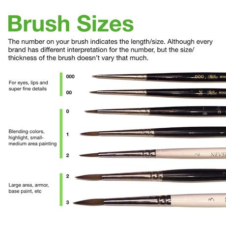 Ayuda con la numeración de los pinceles, por Poifessor Ayuda con la numeración de los pinceles, por Poifessor