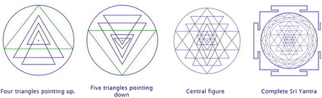 Sri Yantra