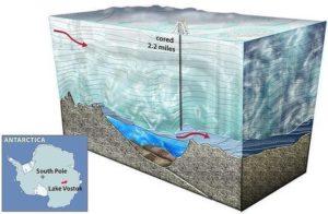 La Antártida podría ocultar más de una sorpresa