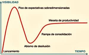 Las tendencias tecnológicas tendencias tecnológicas