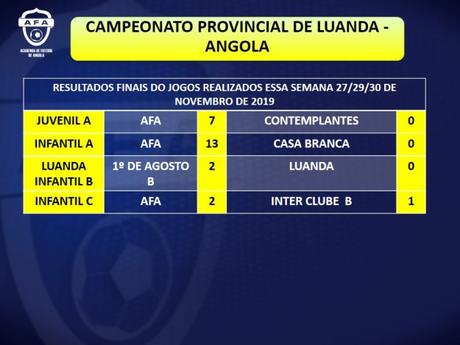 Resultados Fin de Semana 27-28 y 29 Noviembre. Escuela de Fútbol AFA Angola Resultados Fin de Semana 27-28 y 29 Noviembre. Escuela de Fútbol AFA Angola