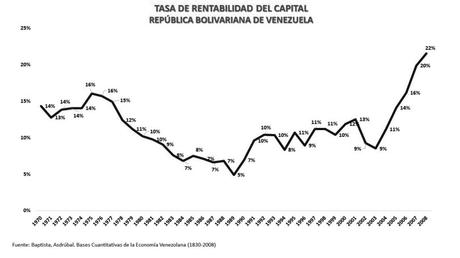 Tributo a la burguesía
