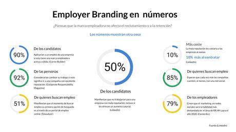 Beneficios del Employer Branding