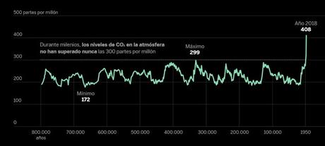 En el contexto de la celebración de la cumbre del clima, ...