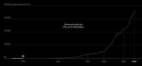 En el contexto de la celebración de la cumbre del clima, ...