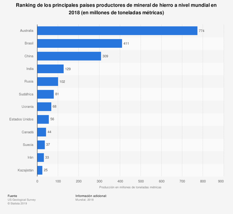 #Bolsonaro y el Golpe de Estado en #Bolivia : El Gas…