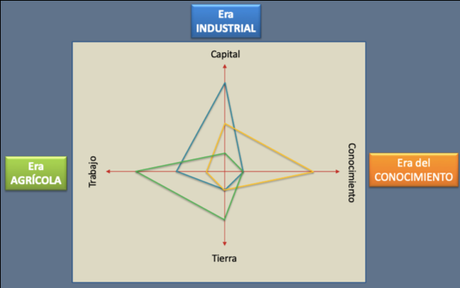 Es hora de algo nuevo Es hora de algo nuevo
