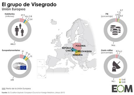 El Grupo de Visegrado: siete siglos de historia, tres décadas de unión