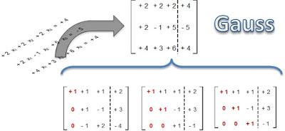 Gauss Method Explanation.