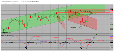 Dólar USA, Oro y Petróleo Brent. CT Semana 49/2019.