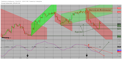 Dólar USA, Oro y Petróleo Brent. CT Semana 49/2019.