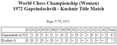 En 1972, Bobby Fischer y... Nona Gaprindashvili