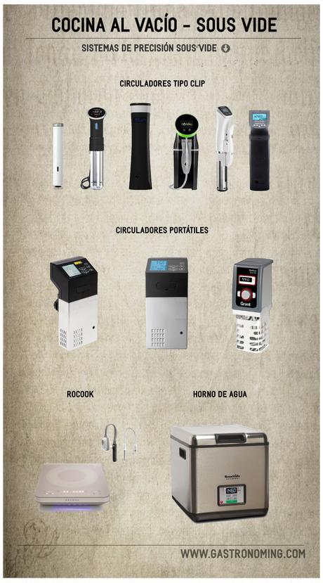 La cocina al vacío o sous vide La cocina al vacío o sous vide
